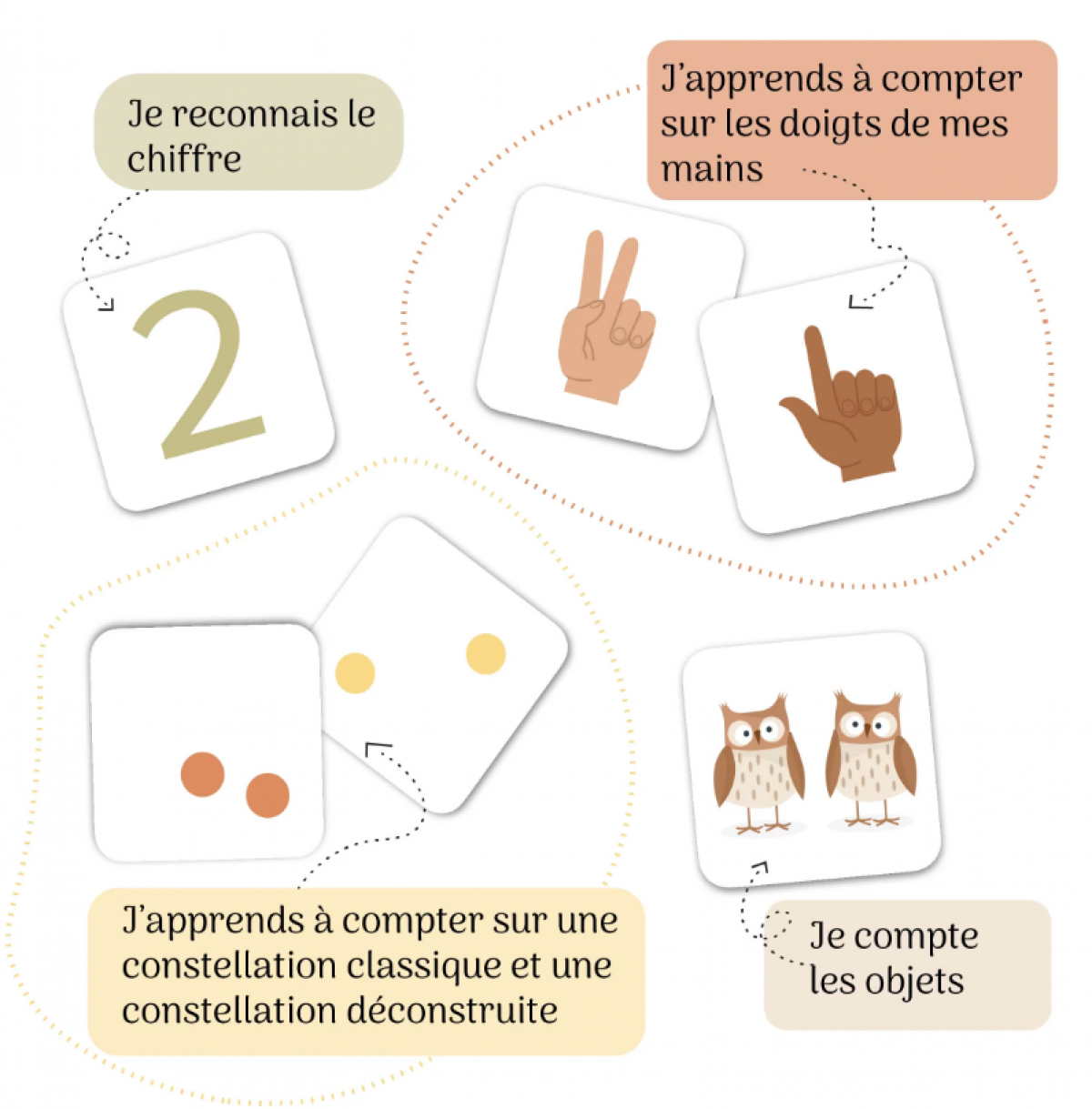 Reconnaitre les chiffres et apprendre à compter - photo 10